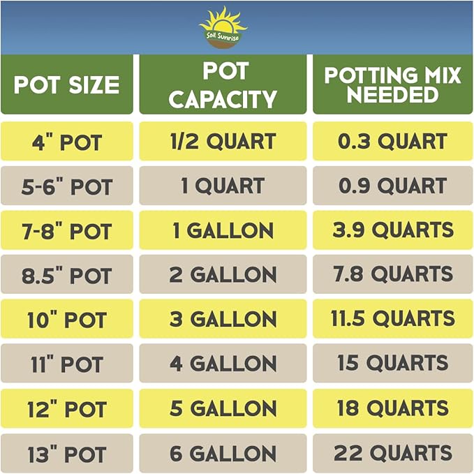 Soil Sunrise Coco Peat Perlite Potting Mix (4 Quarts) Loose Coconut Coir and Perlite