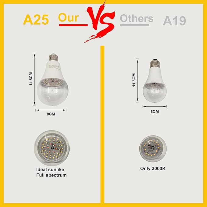 Grow Light Bulbs LED Growth Bulb A25 Full Spectrum Plant Light E26 Base 15W houseplant Growting lamp Seed Start Greenhouse Indoor or Outdoor (Grow Bulb (6 Lights and Cord))