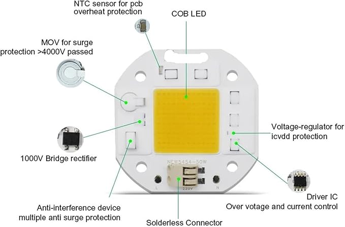 3PCS No Welding AC 220V 50W LED COB Chip Diode Driverless DOB Module 5454 Lamp Beads for Plant Grow Light Floodlight Spotlight(Warm White220V 30W)