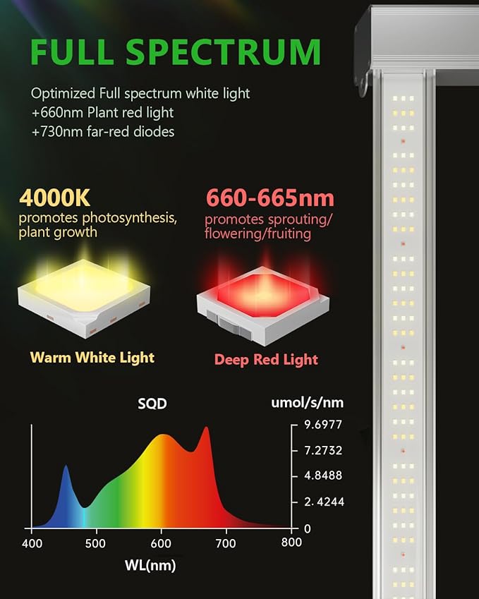 720W LED Grow Light 2.7 μmol/J Efficiency Dimmable Full Spectrum Grow Lamp for 4x4 5x5 ft Grow Tent Greenhouse Vertical Farms and hydroponics
