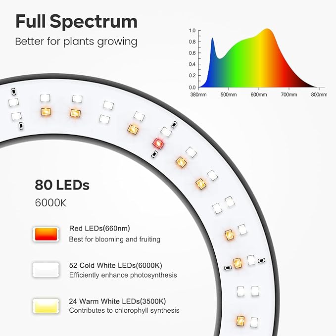 Garpsen Grow Lights for Indoor Plants Full Spectrum LED Plant Light with Stand 3 Color Modes Floor Grow Lamp with Timer 6/12/16H 5 Dimmable Levels 67'' Adjustable Height for Large Plants