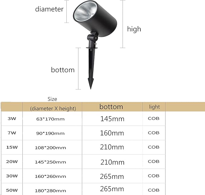 LED Outdoor Garden Spotlight IP65 Waterproof Landscape Lighting Lawn Ground Light High-Brightness Round Garden Light 6 Optional