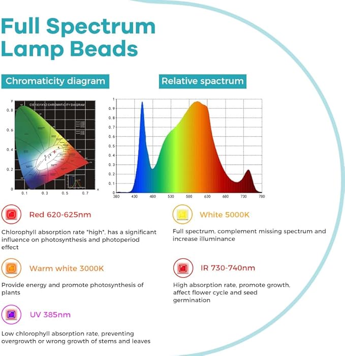 2PCS 200W Targeted Sunlike LED Plant Grow Lights 240 Long-Lifespan Lamp Beads with VEG/BLOOM Dual Modes 100-277V Universal Voltage US Plug for Seedling Growth Potted Vegetables &amp Flower Cultiva