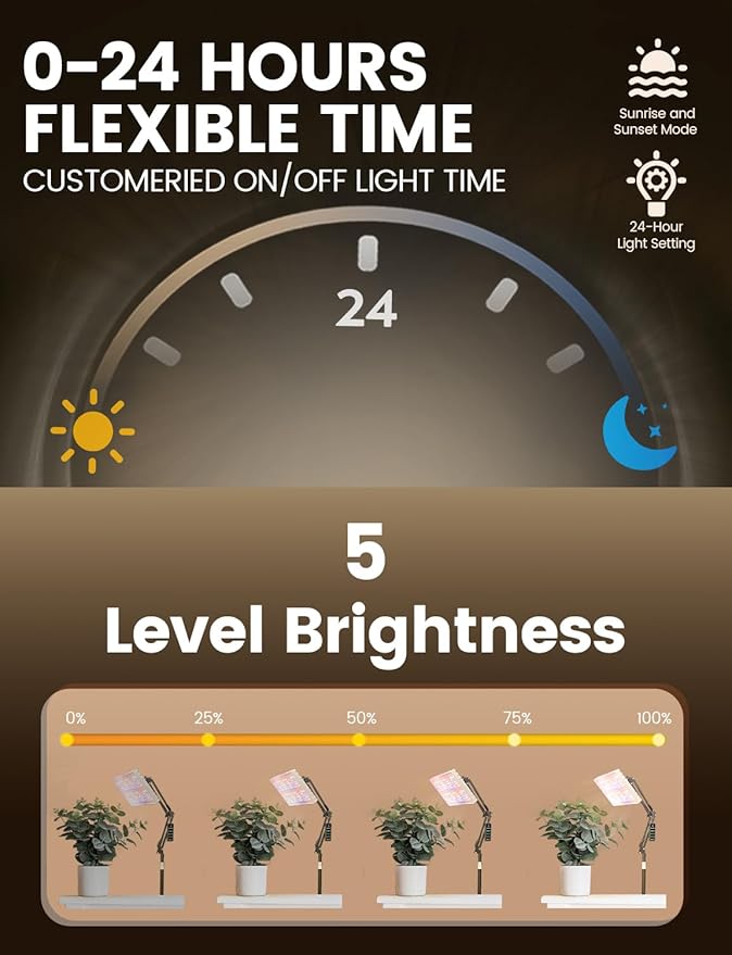 Grow Lights for Indoor Plants [Smart APP &amp Expansive 2x2 Ft Coverage] Genuine 48Watt LED Full Spectrum Hanging Growing Plant Lamps 8-Level Brightness（No Stand）