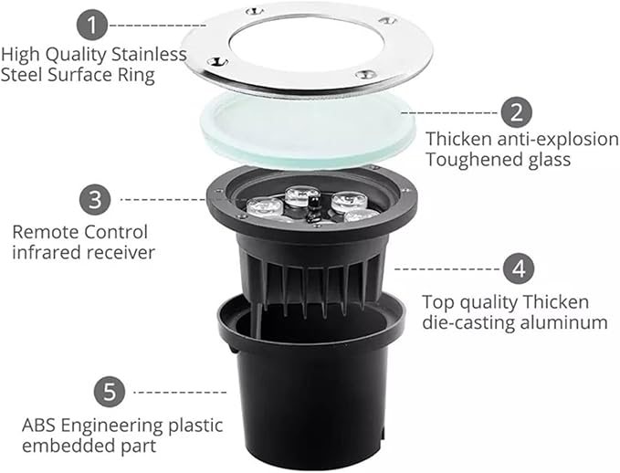 RGB Outdoor Recessed Spotlight 6W Color Changing Garden Spotlights with Remote Control IP67 Waterproof LED Recessed Floor Spotlight Round Buried Outdoor Spotlights(6W(24V))