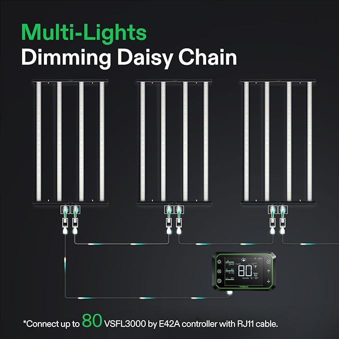 VIVOSUN VSFL3000 Bar LED Grow Light 300W 4 Bars Plant Grow Light Foldable &amp Dimmable Full Spectrum with UR/FR Light for Indoor Plants