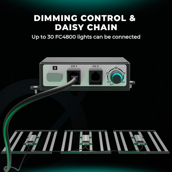 MARS HYDRO FC4800 Samsung LM301H EVO Bar LED Grow Light 4x4 1296 Diodes with Smart Controller 480W Full-Spectrum Foldable Dimmable Daisy Chain Commercial Growing Lights for Indoor Plants