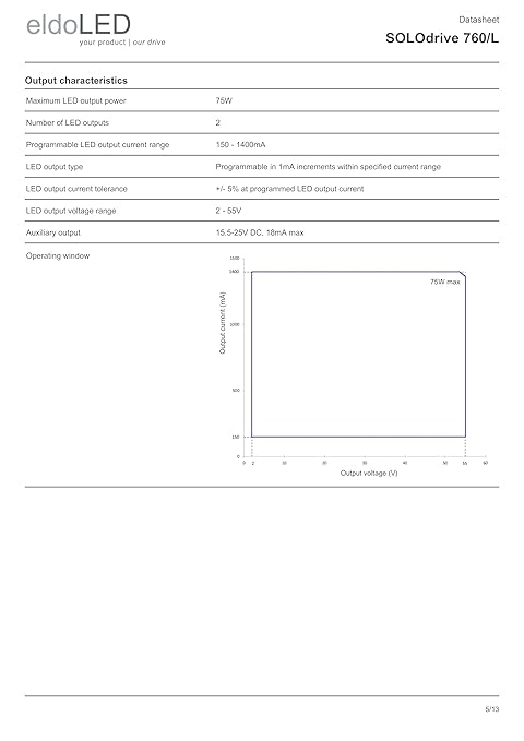 eldoLED | SL0760L 750MA LIN VLC *264KRY | 75W DALI-2 'Dim to Dark' LED Driver | *264KRY OR *2582H0