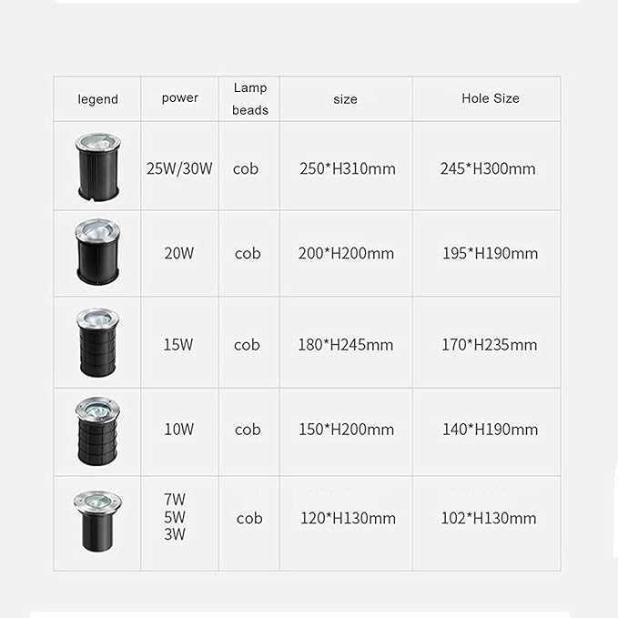 Ground LED Landscape Lights - Landscape Lights AC 85-265V Adjustable Angle LED Underground Light IP67 Waterproof Embedded Cob Spotlight Garden Courtyard Decorative Floor Lamp