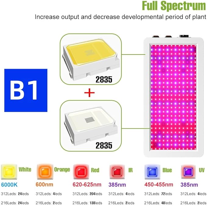 500W Plant Grow Lights LED Full Spectrum Fill Lamps Veg/Bloom Modes Dimmable Indoor Planting Panel Light AC100-277V UV IR Greenhouse Tent Hydroponic Red Blue Vegs Succulent Seeding Cultivation US Plug