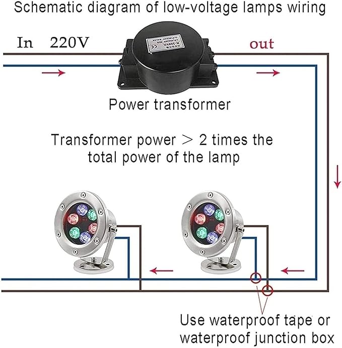 Underwater Pond Spotlight - Rotating Outdoor Spotlight 12V IP68 Waterproof RGB Garden Spotlights Adjustable Ground Lighting Floor Lamp/Underwater Light/LED UnGreen 3W