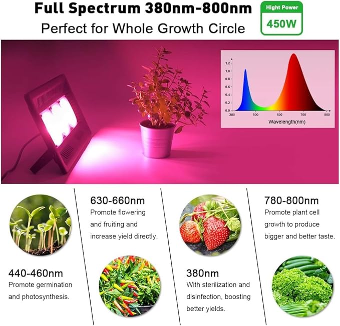 Kolem LED Grow Lights 450W Outdoor Grow Light Full Spectrum Plants Light Waterproof Natural Heat Dissipation No Noise LED Grow Panel Light for Indoor Plants Greenhouse Garden(Gift Hooks)