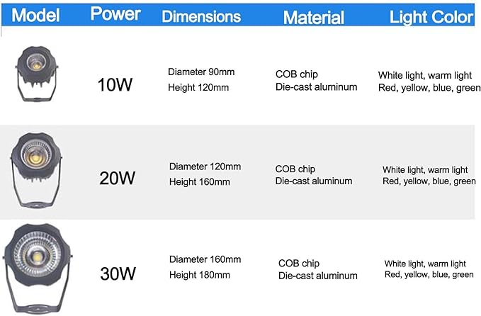 LED Spotlight - Led Beam Light AC 220V High Power Round COB Landscape Lights Ip67 Waterproof Tree Lights Outdoor Landscape Lighting 180° Adjustable Bracket Ground Light