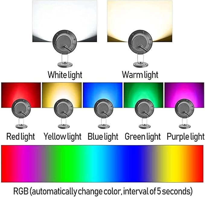 Rotatable LED Underwater Pond Lights 12W &amp 24W Green Spotlights for Outdoor Landscape Warm Color Fountain &amp Pathway Lighting Waterproof Garden Lights