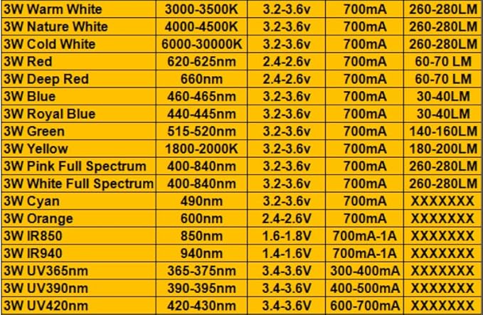 100PCS 3W High Power LED Diodes Cold/Warm White/Red/Green/Blue/Yellow 660nm 445nm Plant Grow Light Source with 20mm Star PCB (Cold White 20000K)