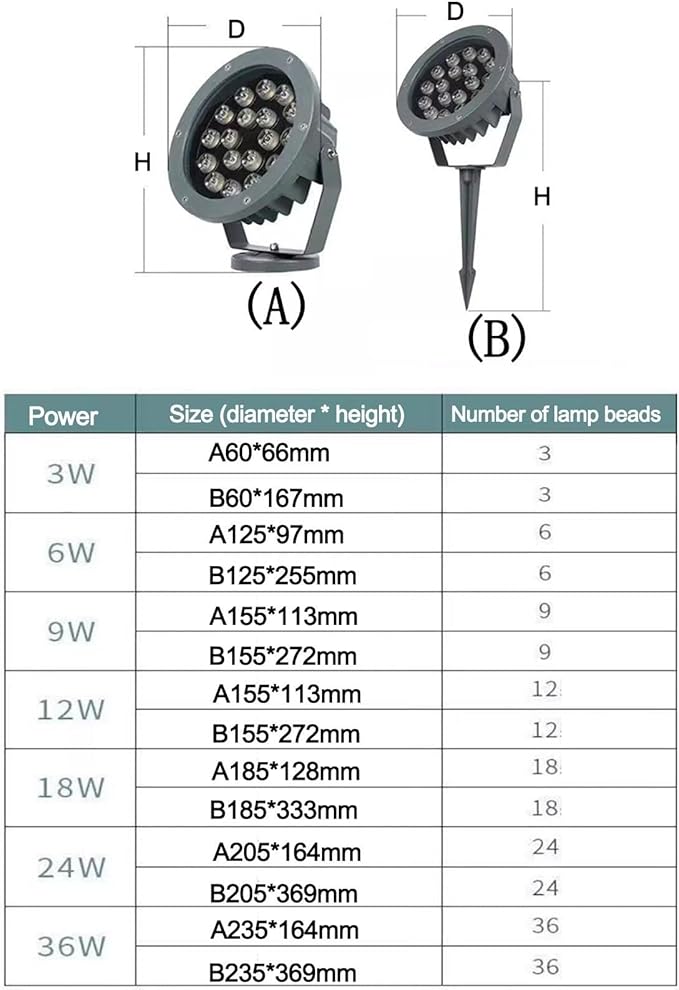 Led Beam Light - Outdoor Spotlight AC 220V Round LED Floodlight IP65 Waterproof Triple Plug-in Tree Lamp Garden Courtyard Greening Lawn Projection Tree Landscape Spotlight(RGBB-3W)