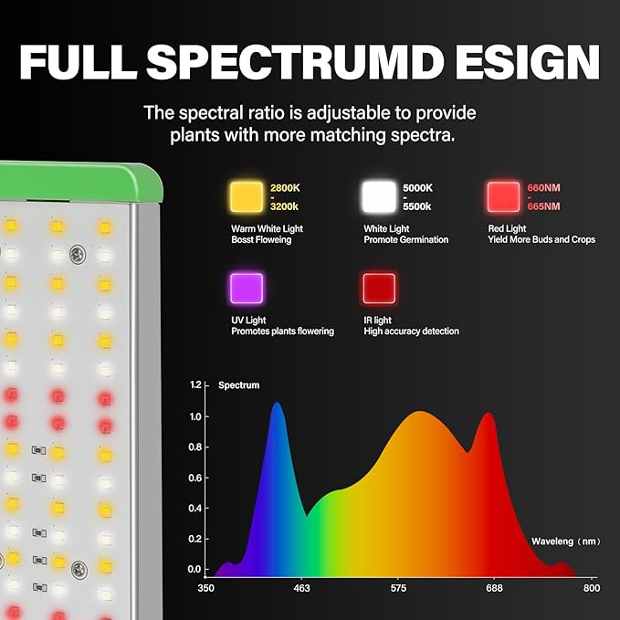 RDJ Bouns 240W Led Grow Light with UV IR Adjustable Panel Angle 0-100 Dimmable Daisy Chain High PPFD Full Spectrum 2x4 Grow Lights Coverage for 4x2 or 4x4 Tents for Indoor Plants