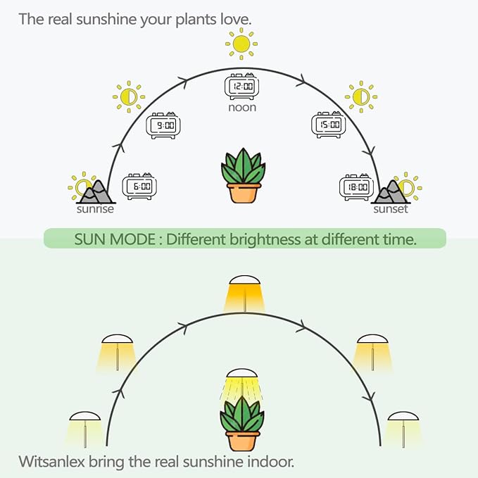 LED Grow Lights for Indoor Plants Smart USB Small Full Spectrum Plant Lights with Remote Height Adjustable Auto On/Off Timer Ideal for Home Decoration