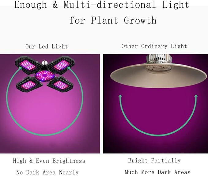 TopHomer 120W Grow Light Full Spectrum LED Plant Light Indoor Plants with 90 Degree Adjustable Light Panel for Greenhouse Vegetable Growing Easy to Install (180 LEDs)