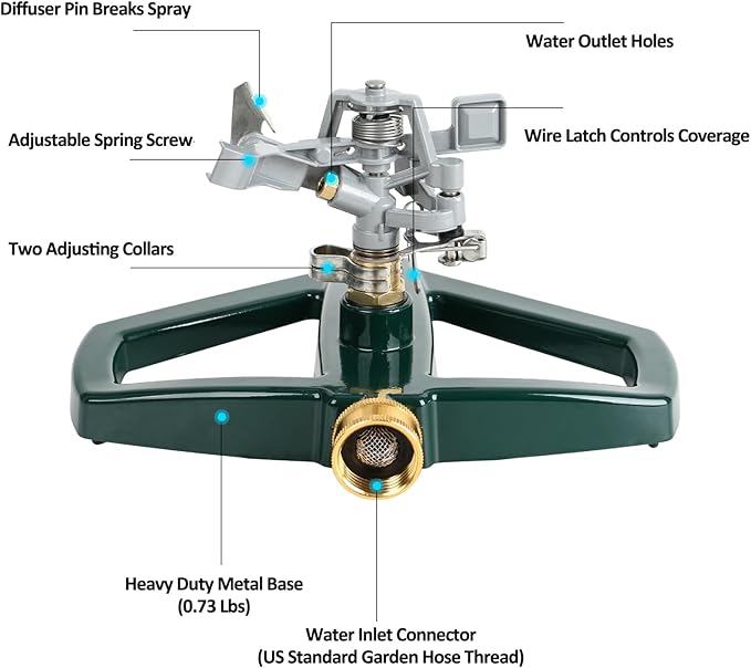 STYDDI Heavy Duty Impact Pulsating Sprinkler for Yard All Metal Adjustable Rotating Circular Impulse Lawn Sprinkler for Medium to Large Areas Lawn and Garden Coverage up to 5800 Sq. Ft