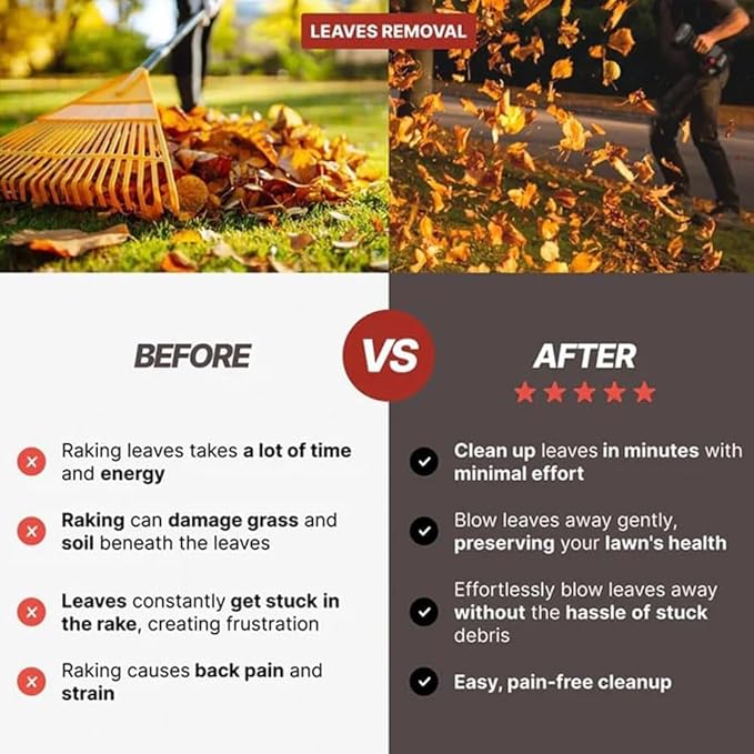 2025 Upgraded Storm Industries Jet Blower 130000 RPM 200 Mph with Double-Blow V2.0 Jet Blower Car Dryer for Patio Cleaning Lawn Care Blowing Leaves (for Milwaukee)