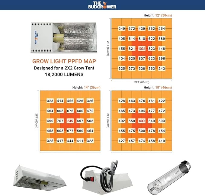 Complete Solution - 150W HPS Grow Light - 24x24x72 Hydroponic 1680D Canvas Tent Mylar Interior - Nutrient Enriched Cali Super Soil - All-in-One Indoor Grow Kit - Premium Ventilation