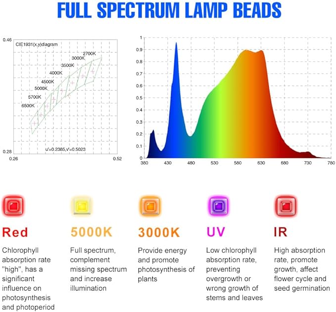 200W Compact Sun-Replicating LED Plant Light with 156 Long-Lifespan Energy-Saving Lamp Beads UV&ampIR Integrated100-277V Wide Voltage US Plug for Desktop PlantingSucculents Seedlings&amp Mini Hyd