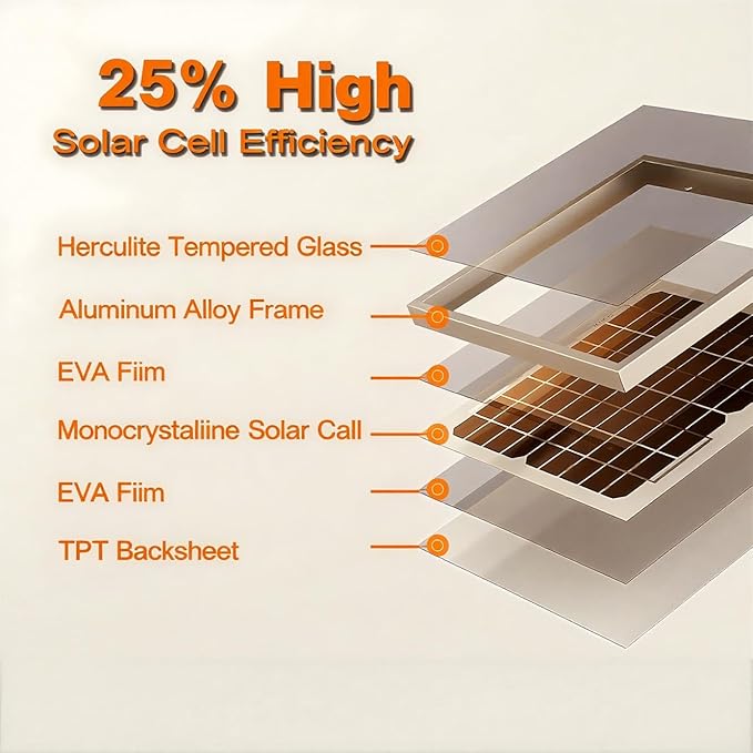 Chronoseek Solar Exhaust Vent Fan with 10000mAh Battery Backup for Outdoor Chicken Coops-Window Fan with 15W Waterproof Solar Panel3500 RPM Day or Night Solar Exhaust Fans for GreenhouseShedCamping