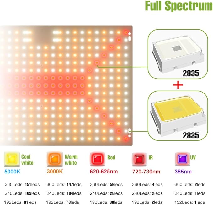 2PCS 200W LED Planting Hydroponic Light UV/IR Indoor Greenhouse Seedings Cultivation Lights 110V Sunlike Sapling Vege Fruit Flower Moss Succulent Potted Moss Lighting 100-277V Hanging with US Plug