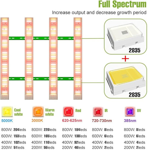 200W LED Sunlight Plant Grow Light 100-277V Indoor Seedling Planting Panel Lamp UV/IR Succulent Cultivate Lamps Potted Fruit Flower Vegetable Cactus Moss Fill Lighting 110V US Plug with Hook Hanging