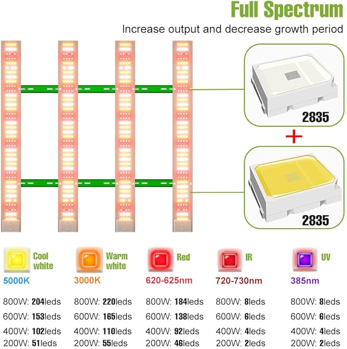 400W Full Spectrum Plant Light 100-277V Indoor Seedling Planting Panel Lamp UV/IR Succulent Cultivate Lamps Potted Fruit Flower Vegetable Cactus Moss Fill Lighting 110V US Plug with Hook Hanging