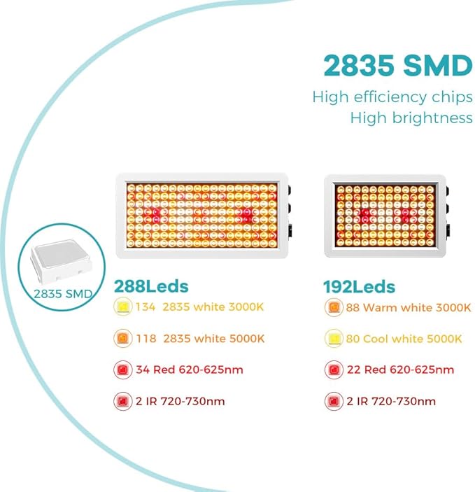 4 Pack 1200W Full-Spectrum LED Plant Grow Lights Veg/Bloom Modes Dimmable UV/IR Included AC100-277V Ideal for Greenhouses Tents Hydroponics Boost Yield &amp Vitality Full Planting Lighting With US