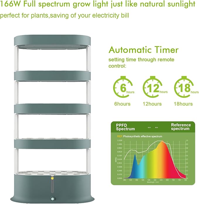 Lyfreen 5-Tier Smart Hydroponics Growing System Kit with LED Grow Light Hydroponic Tower for 80 Plants Self-Watering Indoor Herb Garden for Herbs Vegetables Salad Greens 40L Water Tank