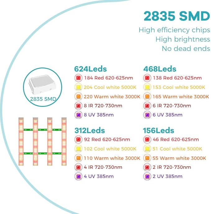 800W Full Spectrum LED Plant Light Ultra-Bright Sunlight-Simulating Lamp with UV/IR for Large Greenhouse Hydroponic Systems and Potted Plants Thriving Featuring Durable Hook US Plug for 110-277V Power