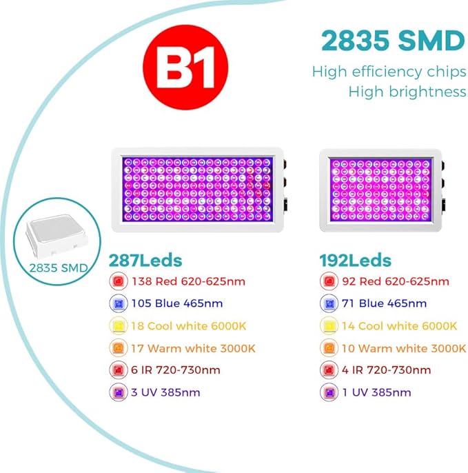 4Pack 500W Full-Spectrum Plant Grow Panels Lights Dimmable Function &amp Veg/Bloom Dual Modes for Hydroponics Fruit Flower Greenhouse Tents Indoor Plants Lighting with US Plug with Adjustable Hooks