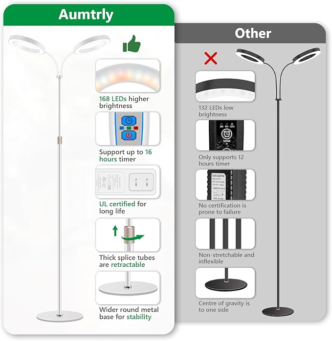 Large Plant Light for Indoor Plants 2 Head Full Spectrum Grow Light with 68 Adjustable Stand for Growing Large Tall Plants White Halo Floor LED Grow Lamp with 16 Hour Timer