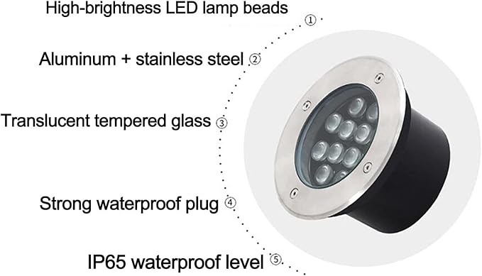 LED Landscape Light - 12V IP67 Waterproof Embedded Ground Spotlight for Lawn Terrace and Garden (Blue 9W Green 36W)