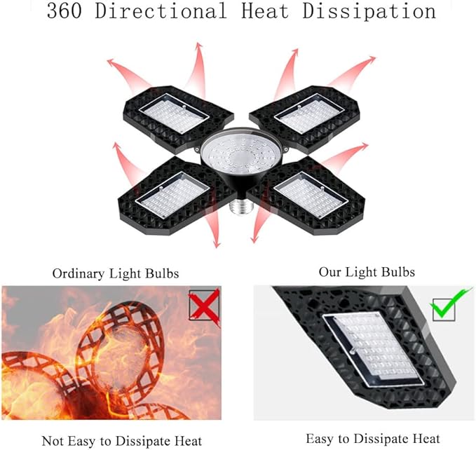 TopHomer 120W Grow Light Full Spectrum LED Plant Light Indoor Plants with 90 Degree Adjustable Light Panel for Greenhouse Vegetable Growing Easy to Install (180 LEDs)