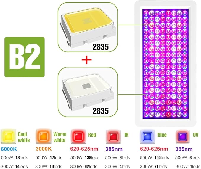 500W LED Plant Gorwing Light Full Spectrum Planting Panel Lamps Veg/Bloom 2Modes AC100-277V Indoor Seed Fill Lamp Red Blue Potted Vegetables UV IR Greenhouse Tent Hydroponic Lighting with Hook US Plug