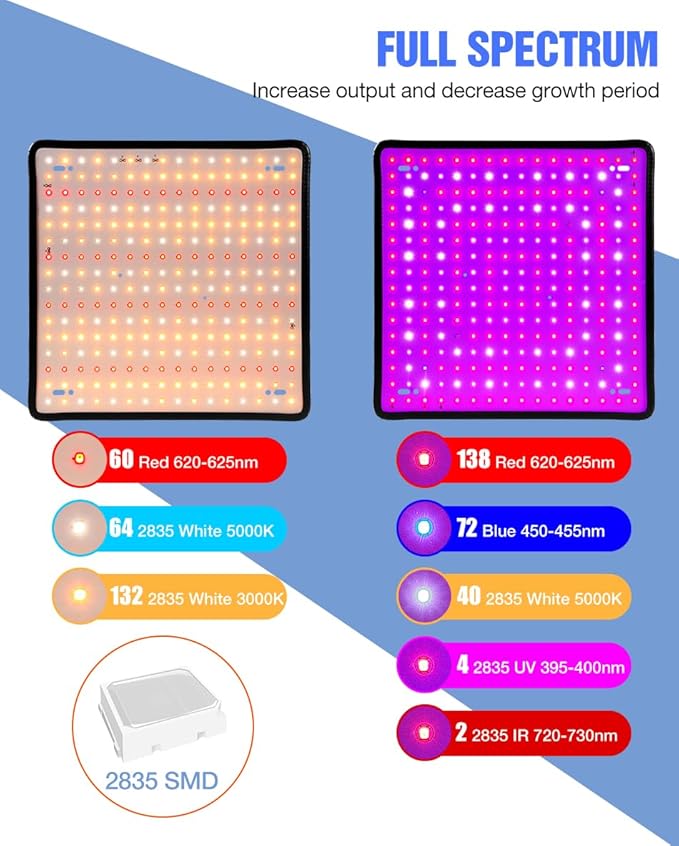 2Pack 500W Plant Grow Light 110V Full Spectrum Vegetable Planting Lights AC100-277V Hydroponic Seeds Fill Lamp UV/IR Greenhouse Tent Flowers Moss Succulent Fruits Bonsai Potting Cultivation Lighting