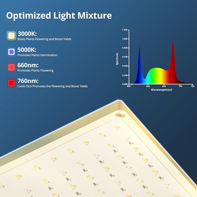 Full Spectrum Led Grow Light 1000W 2 x2 Plant Growing Lights for Indoor Plants Hydroponic Growing Lamps for 3x3/2x2 Grow Tent 1 Pack
