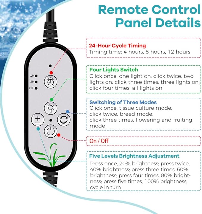 80W LED USB Power Supply Indoor Planting Light 5V Dimmable Automatic on/Off 360° Adjustable 3-Mode Greenhouse Tent Hydroponic UV/IR Vegetables Flowers Seedlings Red and Blue Cultivation Lamping