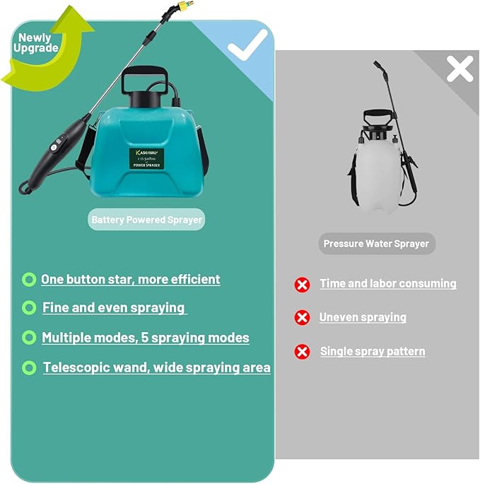 New Upgrade Battery Powered Garden Sprayer with 3 Mist Nozzles 1.35 Gal Lawn Water Sprayer with USB Rechargeable Handle and Telescopic WandPortable Electric Sprayer with Shoulder Strap for Gardening