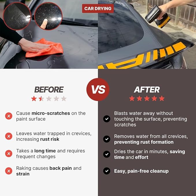 2025 Upgraded Storm Industries Jet Blower 130000 RPM 200 Mph with Double-Blow V2.0 Jet Blower Car Dryer for Patio Cleaning Lawn Care Blowing Leaves (for Milwaukee)
