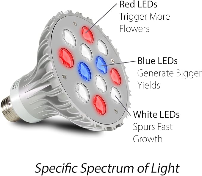 AeroGarden 20w LED Grow Light (1-Pack)