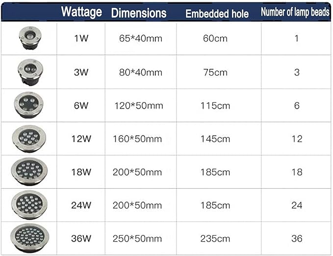 Outdoor Landscape Spotlights Outdoor Low Voltage Round Recessed Ground Light for Lawn Terrace and Garden IP67 Waterproof Buried Landscape Lights Easy to Install Blue 12W