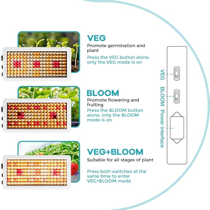 4 Pack 1200W Full-Spectrum LED Plant Grow Lights Veg/Bloom Modes Dimmable UV/IR Included AC100-277V Ideal for Greenhouses Tents Hydroponics Boost Yield &amp Vitality Full Planting Lighting With US