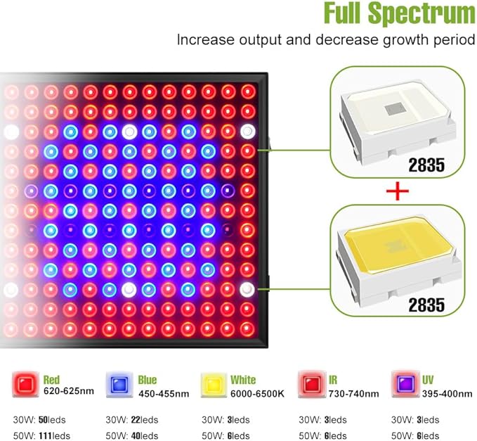 200W LED Full Spectrum Indoor Planting Lamps 100-277V Seedling Cultivation Light 169LEDs Greenhouse Tent Fruit Fill Lighting 110V Hydroponic Flower Moss Potted Cactus Lights US Plug with Hook Hanging