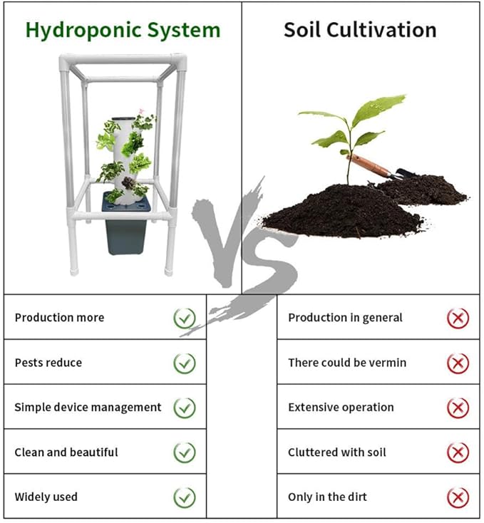 Hydroponics Growing 25 Pods Hydroponics Tower with LED Grow Light Vertical Garden Planter Plant Germination Kit Aeroponics Growing Kit w