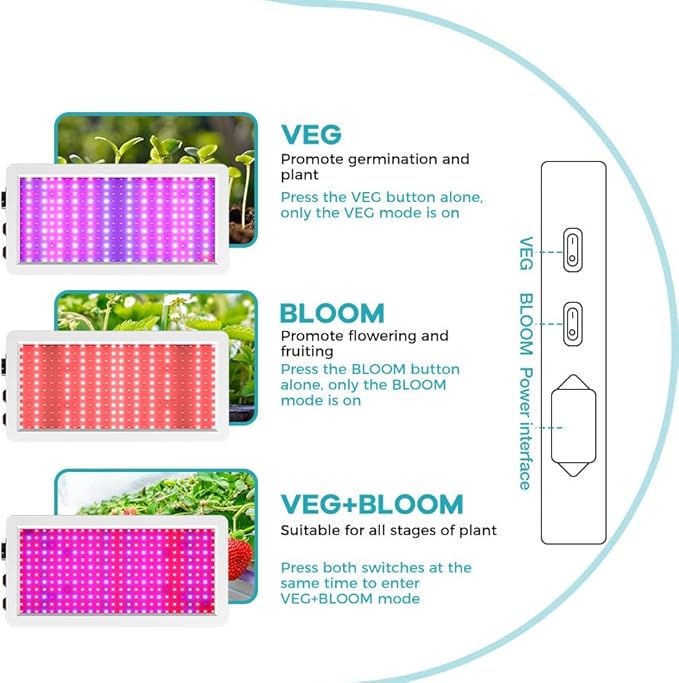 2Pcs 800W LED Full Spectrum Red Blue Plant Lights 100-277V Seeds Hydroponic Lights Veg/Bloom Modes Dimmable UV/IR Succulent Cultivate Lamp Greenhouse Tent Vege Fruits Flowers Potted Cactus Lighting